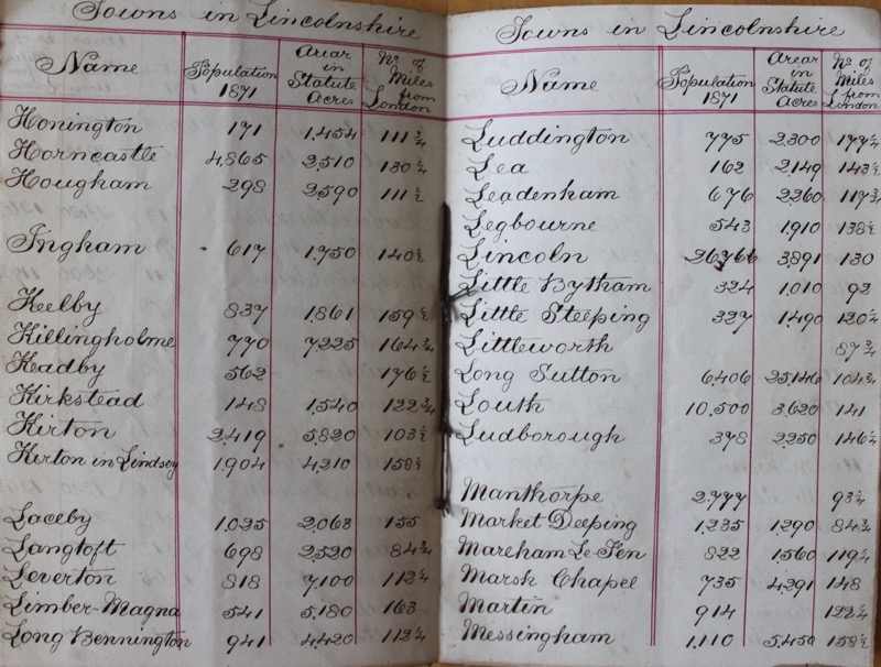 Lincolnshire and Its Principal Towns & Villages showing the Population and the number of statute acres in each Parish and its distance from London from the nearest Railway Station.