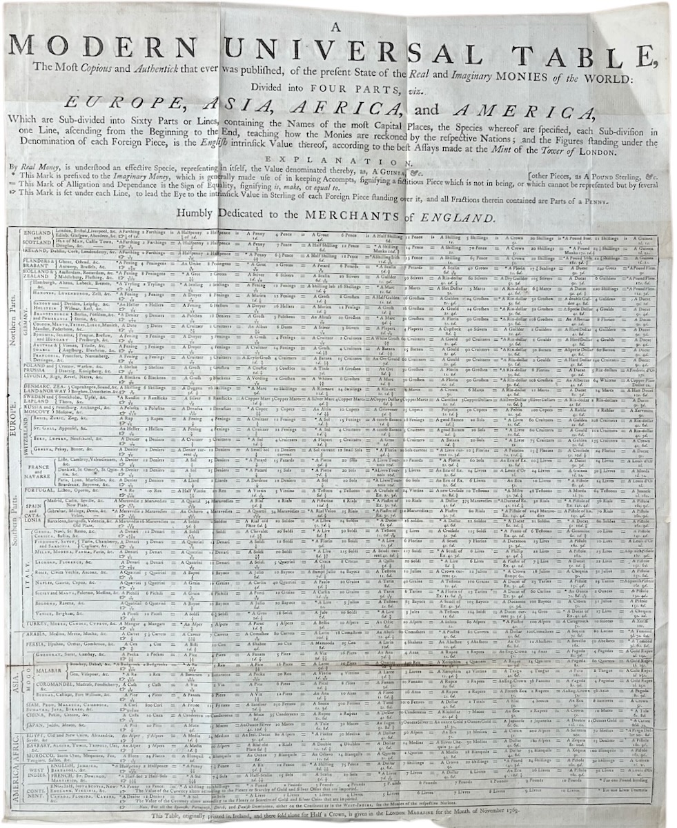 A Modern Universal Table, the most copious and authentick that ever was published, of the present state of the Real and Imaginary Monies of the World: Divided into Four Parts, viz. Europe, Asia, Africa, and America.