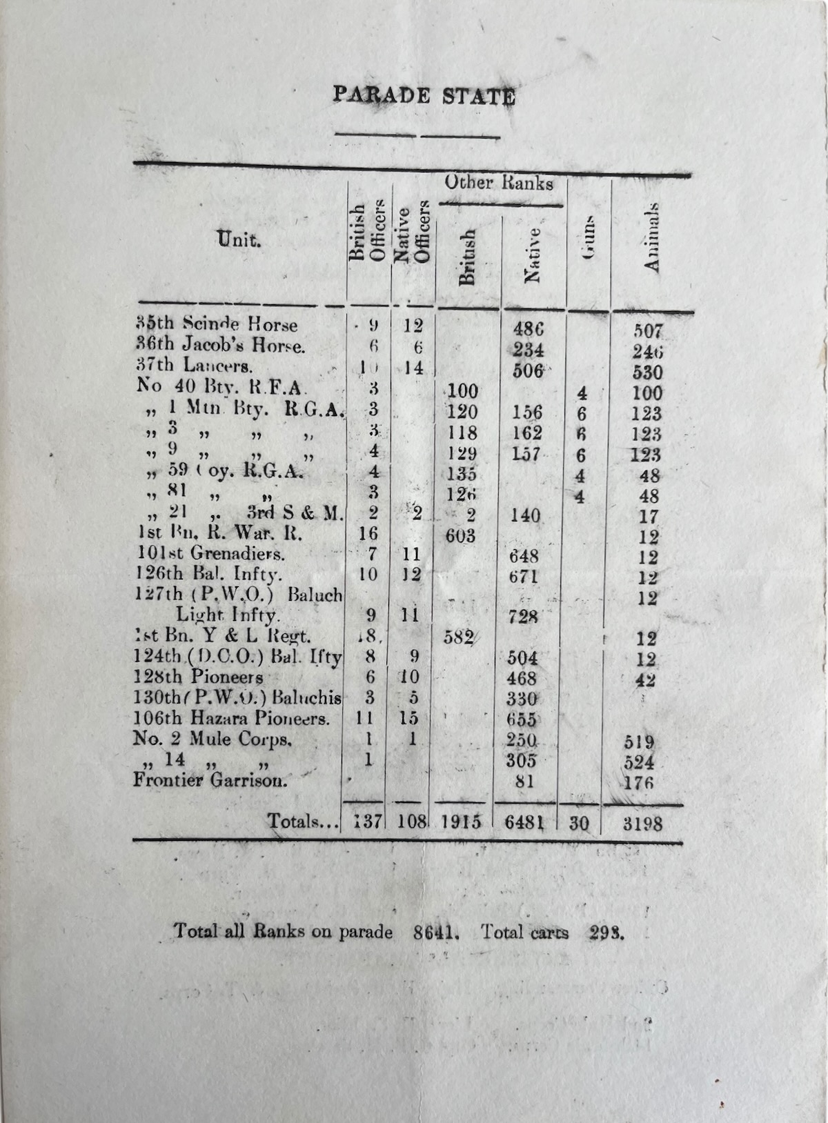 March Past in Column of Route of the 4th (Quetta) Division, Western Command, Before His Excellency The Viceroy and Governor-General of India The Earl of Minto. at Quetta on 15th October 1906.