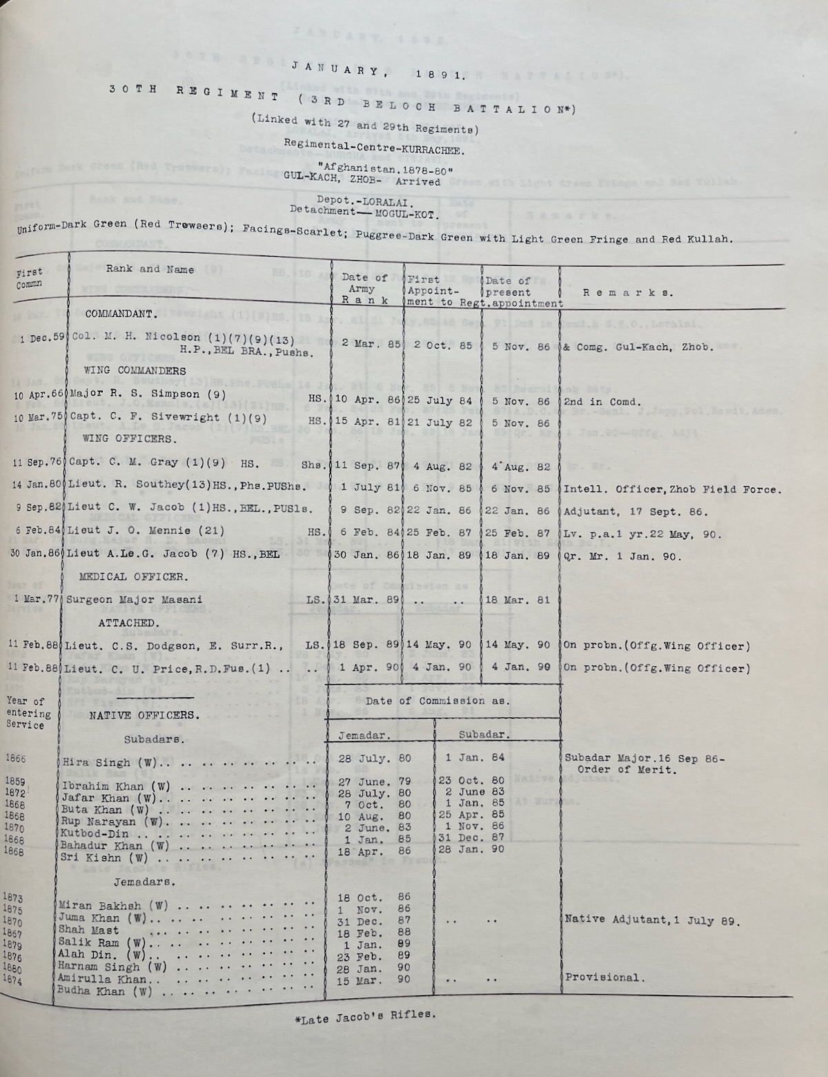 Presented to the Officers 130th. K.G.O. Baluchis.